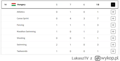 LukaszTV - Węgry pięknie 
#wegry #paryz2024