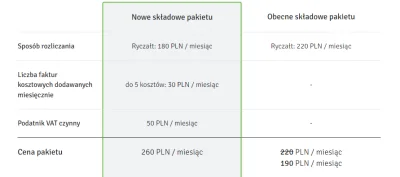 OjciecTwoichDzieci - Ile płacicie za księgowego? 
Ryczałt, VAT, jedna faktura, niby n...