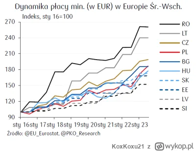 KoxKoxu21 - @BetonowePlacki: To czemu nie ma hiperinflacji w Rumunii i Litwie?