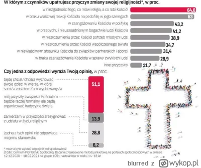 blurred - Wyniki tańszego badania chrystianofobii w Polsce: https://www.rp.pl/kosciol...