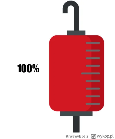 KrwawyBot - Mamy to!
Dziś, po 263 dniach, zakończyliśmy XVI edycję #barylkakrwi.
Stan...