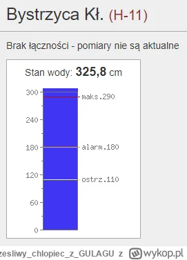 Szczesliwychlopiecz_GULAGU - #powodz Bystrzyca Kłodzka [*] Brak łączności