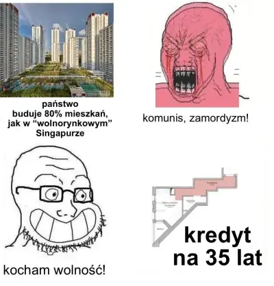 Lukardio - #nieruchomosci #antykapitalizm #gospodarka #demografia #44kuce #neuropa #4...