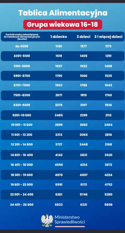 Methagen - #pieklomezczyzn 
Czy ktoś ma pomysł co wg ministerstwa niesprawiedliwości ...