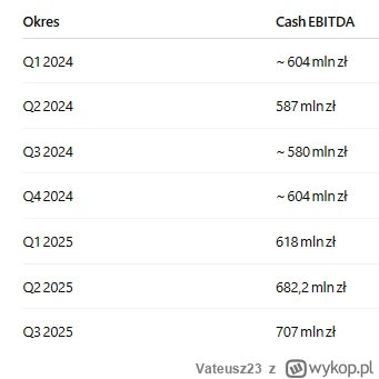 Vateusz23 - Kruk to maszyna do generowania pieniędzy:
z raportu: "EBITDA gotówkowa na...