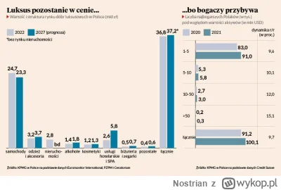Nostrian - Czytając główną wykopu to Polska jest w stanie upadłości i ciągłej tragedi...