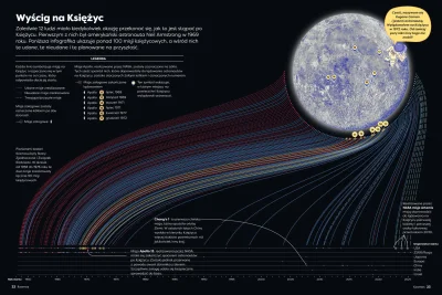 Lifelike - #graphsandmaps #kosmos #wszechswiat #ksiezyc #infografika
źródło
