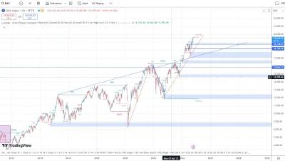 makler___gieldowy - podrzucam wykres indeksu DAX. Wytworzył się sygnał "Weak High" - ...