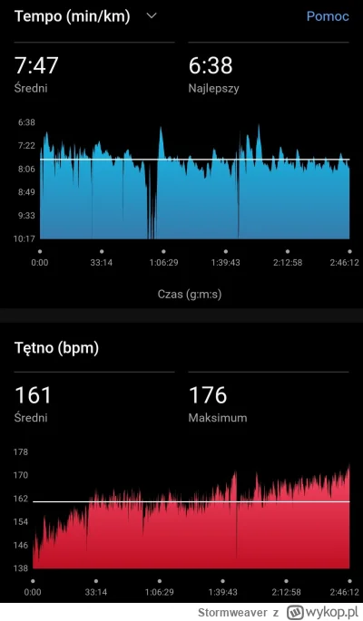 Stormweaver - @Stormweaver: