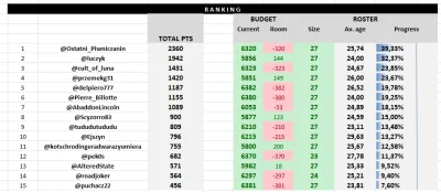 cultofluna - #fantasycycling  po tygodniu ósmym.

Excel z grą: https://drive.google.c...