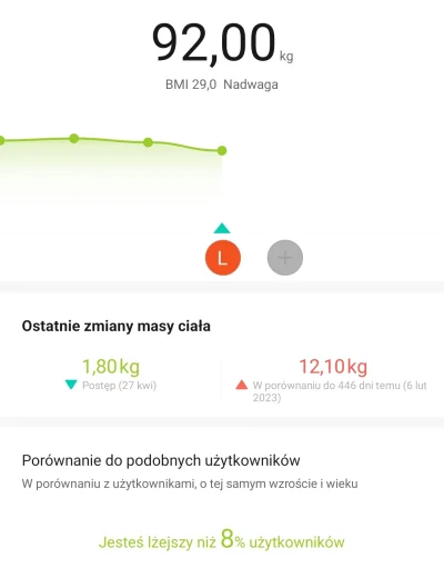 teslamodels - Jest tylko 8% cięższych grubasów od mnie ( ಠ_ಠ)

#bekazgrubasow