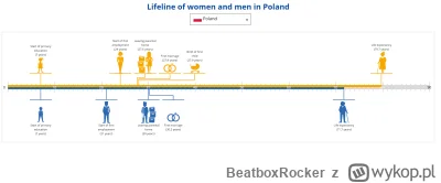 BeatboxRocker - Nie powinien byc rowny. Kobiety powinny przechodzic na emeryture 7 la...