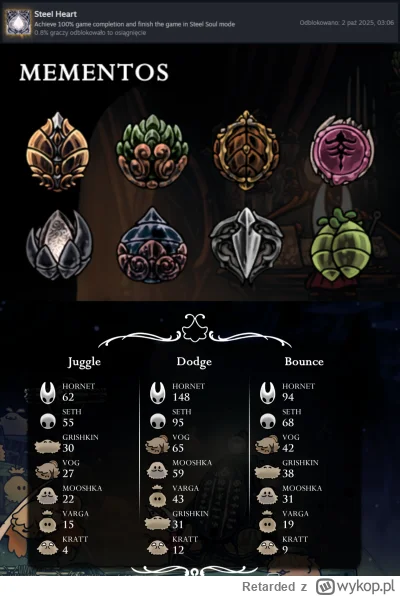 Retarded - Żegnaj Hornet, zobaczymy się na najbliższym DLC 💔

#silksong