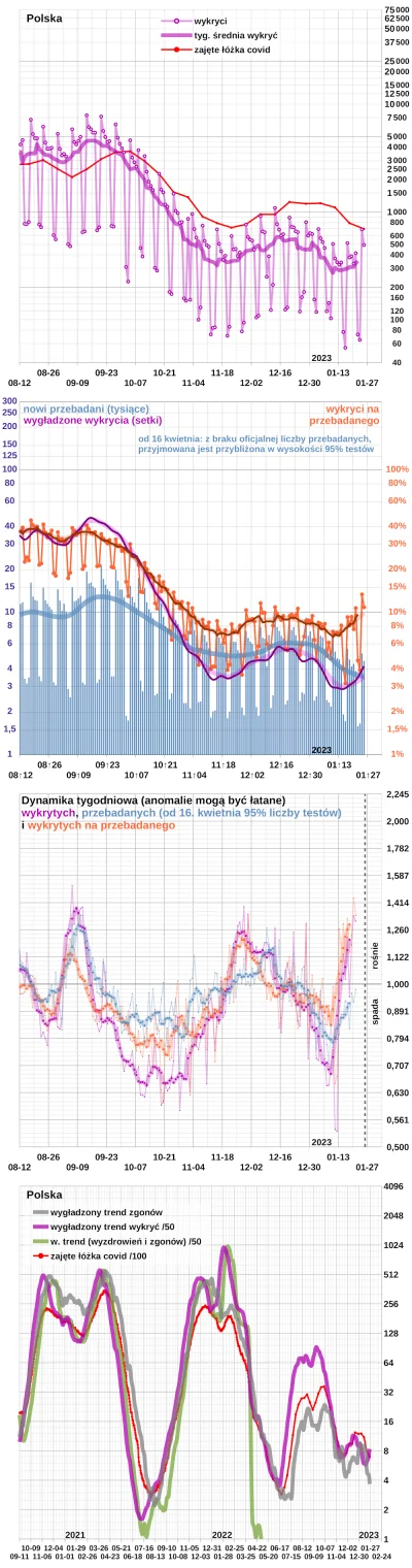 embrion - W Polsce wg Ministerstwa Zdrowia:
były 2 453 wykryte przypadki na 26 681 te...