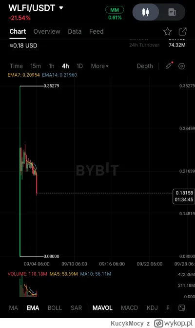 KucykMocy - @KucykMocy: 
Oj, jednak inny scenariusz