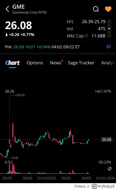 Polasz - Lista obecności premarket 
#gme