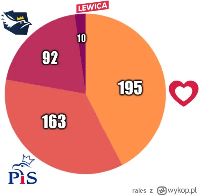 rales - tag do obserwowania --> #sredniasondazysejm

MARZEC 2025

1. Koalicja Obywate...