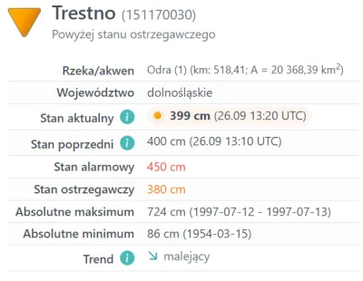 b_oski - #wroclaw #trestno #powodz