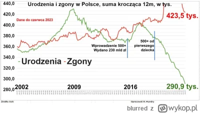 blurred - @RobBobb: owszem, po 8 latach rządu wariatów i złodziei, Polska zasługuje n...