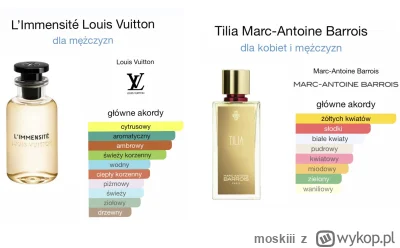 moskiii - podbitka #rozbiorka trochę mililitrów do wzięcia:

Marc Antoine Barrois Til...