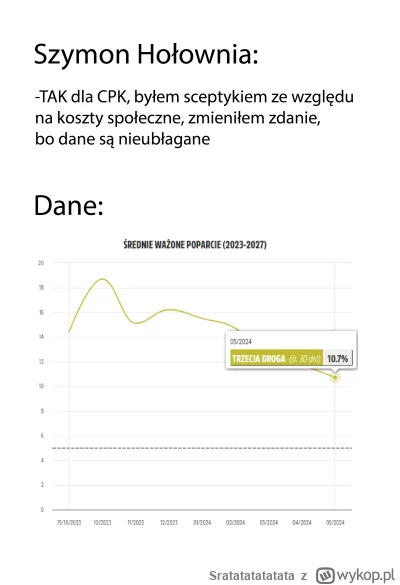 Sratatatatatata - I tak to się żyje w tej naszej przedwyborczej macierzy ( ͡° ͜ʖ ͡°)
...