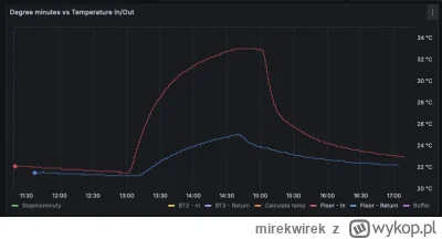 mirekwirek - @zibizz1: I na rozdzielaczu: