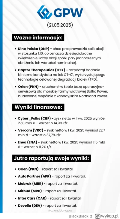 BlackBlack - Dzień dobry, zapraszam na poranny brief dla GPW.

Jeśli chcesz dostawać ...