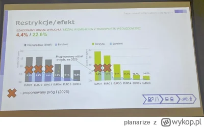 planarize - #wroclaw Słyszeliście że koledzy Sutryka już działają w sprawie wciśnięci...
