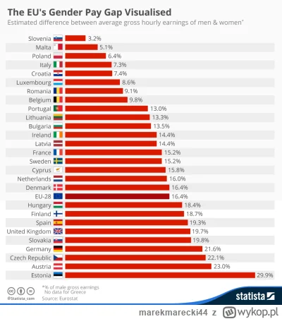 m.....4 - Fakty znane od dawna. Niewygodne fakty, bo wywracają współczesną feninistyc...