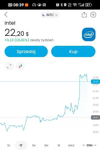 widmo82 - #intel na pre +8%
#gielda