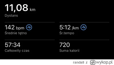 randall - 27 116,87 - 11,08 = 27 105,79

Wieczorne 11km BS

Samopoczucie top ᕙ(⇀‸↼‶...