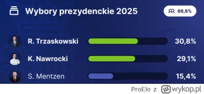 ProElo - znów PO-PIS ten kraj to kraina wiecznego gówna ( ಠ_ಠ)

#wybory