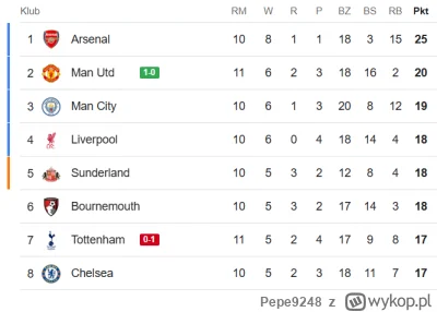 Pepe9248 - Dziwny widok ( ͡° ͜ʖ ͡°)
#mecz