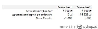 lecho182 - Kilka razy sobie żartowałem z autora bloga jakoszczedzacpieniadze.pl, jego...
