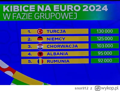 snorli12 - Przy tych cenach biletów kraje gdzie jest ogólnie rzecz biorąc średni bądź...