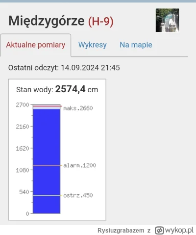 Rysiuzgrabazem - #powodz 
JEBNIEEEE UCIEKAĆ!