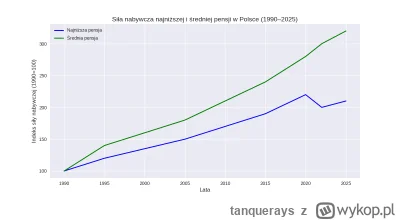 tanquerays - Takie trochę nie podparte żadnymi danymi. Szczególnie z tym ogrzewaniem,...