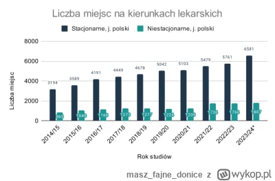 maszfajnedonice - Każda służba leży w sytuacji gdzie społeczeństwo się wzbogaciło i l...