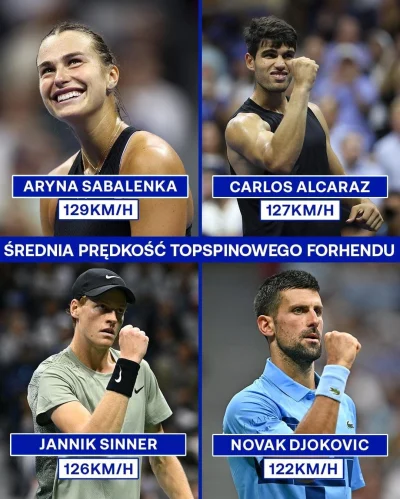 TrexTeR - #tenis j----a xD 
Klasa. Najlepsza zawodniczka jaka obecnie gra. Zasługuje ...