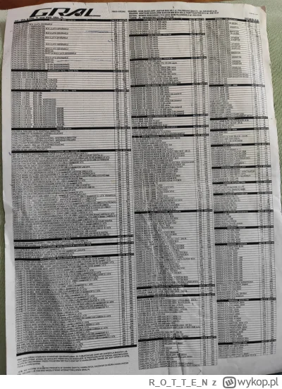 ROTTE_N - #pcmasterrace #komputery 

Cennik z 2003r.