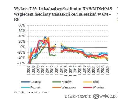 DawidParzyk - "Doszliśmy do kompromisu w koalicji rządowej. Na dniach pozwole sobie z...
