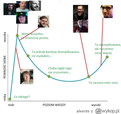 alverini - Ludolodzy w nic nie grają na streamach. Mają gorszę ratio jeśli chodzi o g...