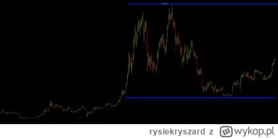 rysiekryszard - Still boczniak...

#bitcoin