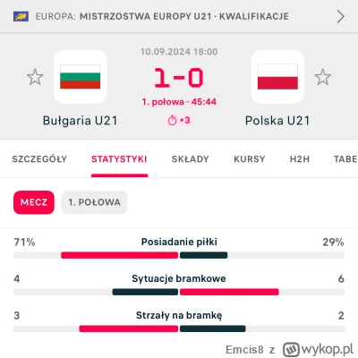 Emcis8 - Majewski to niech już wraca do Mielca, bo to jakiś żart co to u21 gra 

#mec...
