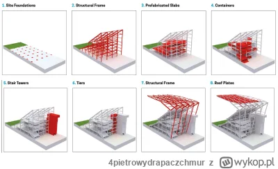 4pietrowydrapaczchmur - @DoBiedryIdeAlboNieIde: nie wiedziałęm. Ale tam też z tego co...