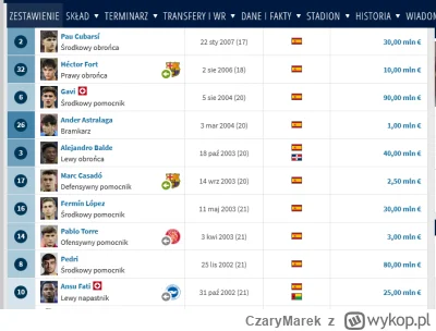 CzaryMarek - Jak to się dzieje, że Barcelona sama jedna szkoli tyle talentów na przes...