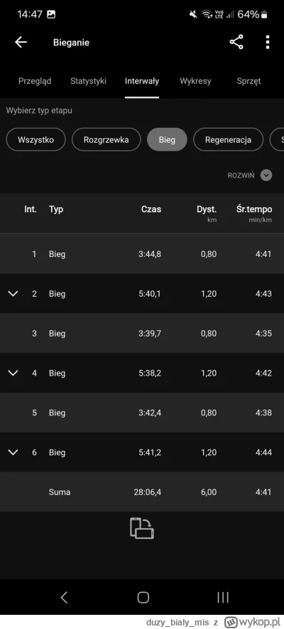 duzybialymis - @duzybialymis tu poszczególne odcinkiᕦ(òóˇ)ᕤ