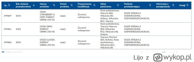 Lijo - No proszę, slup nowy smak stworzył, dzieciaki palpitacji serca dostaną jak to ...