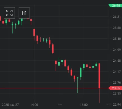 dzony77 - @widmo82: a to kiedyś już zauważyłem, że często przy zamknięciu rynku jakoś...