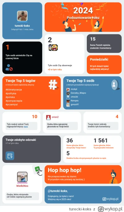 turecki-koks - Mój rok na Wykopie – liczby, emocje i najlepsze momenty! Sprawdź moje ...